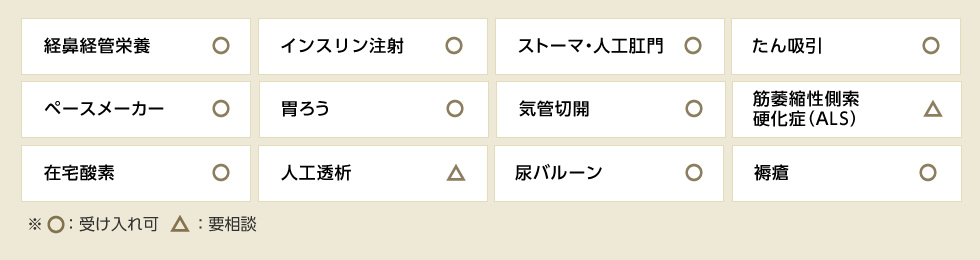 経鼻経管栄養、インスリン注射、ストーマ・人工肛門、たん吸引、ペースメーカー、胃ろう、気管切開、筋萎縮性側索硬化症（ALS）（要相談）、在宅酸素、人工透析（要相談）、尿バルーン、褥瘡