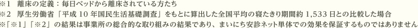 ※1  離床の定義：毎日ベッドから離床されている方たち※2  厚生労働省「平成10年国民生活基礎調査」をもとに算出した全国平均の寝たきり期間約1,533日との比較した場合※「※1」「※2」の結果は事業所の総合的な取り組みの結果であり、まいにち安診ネット単体での効果を保証するものではありません