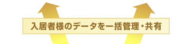 入居者様のデータを一括管理・共有